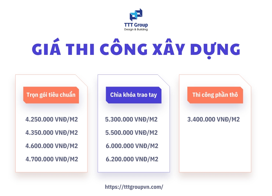 bang gia thi cong xay dung nha pho